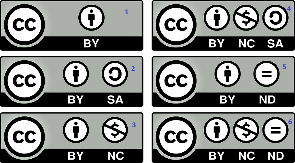 Creative Commons License Icons